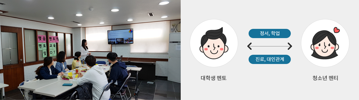 청소년 멘토링 수업 진행 모습 (대학생 멘토와 청소년 멘티 사이의 정서, 학업 및 진로 대인관계 유지)
