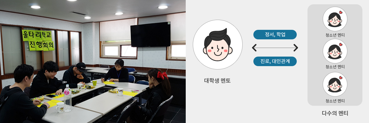 청소년 인생수업 울타리학교 진행 모습 (대학생 멘토와 다수의 멘티 사이의 정서, 학업 및 진로 대인관계 유지)